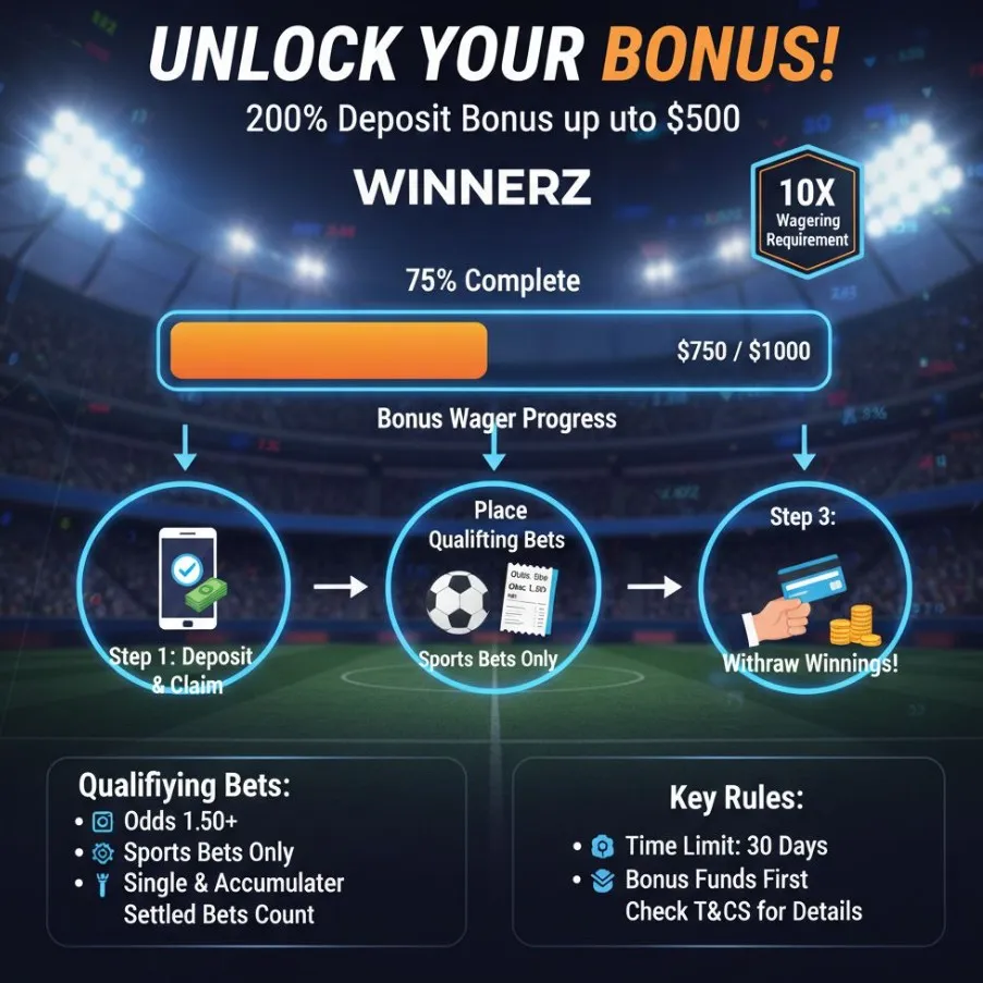 A visual representation of a wagering requirement concept for a 1win promo code, showing a progress bar filling up, a multiplier, and coins or currency, symbolizing the process of playing through bonus funds.